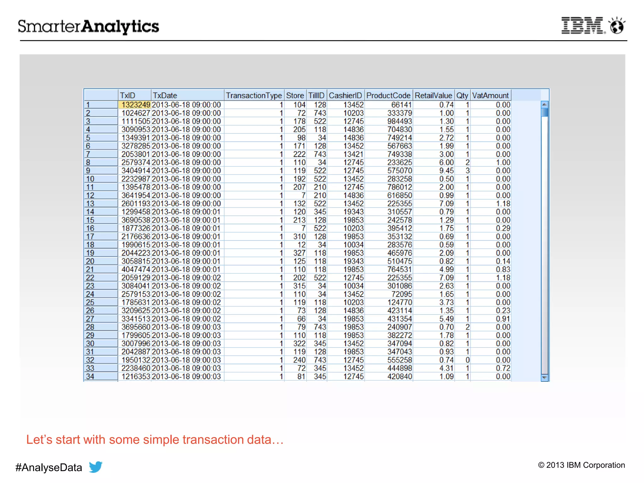© 2013 IBM Corporation
Let’s start with some simple transaction data…
#AnalyseData
 