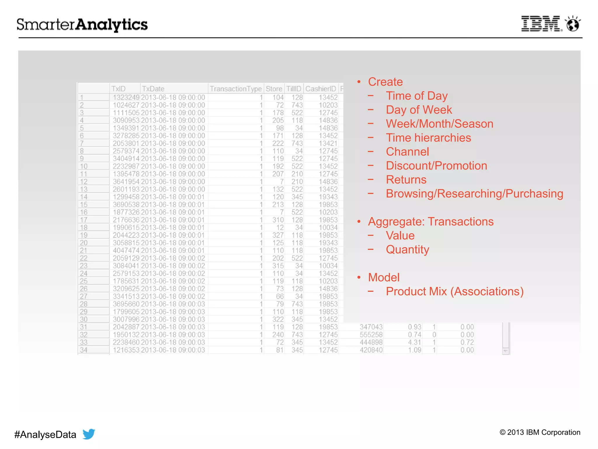 © 2013 IBM Corporation
• Create
− Time of Day
− Day of Week
− Week/Month/Season
− Time hierarchies
− Channel
− Discount/Promotion
− Returns
− Browsing/Researching/Purchasing
• Aggregate: Transactions
− Value
− Quantity
• Model
− Product Mix (Associations)
#AnalyseData
 