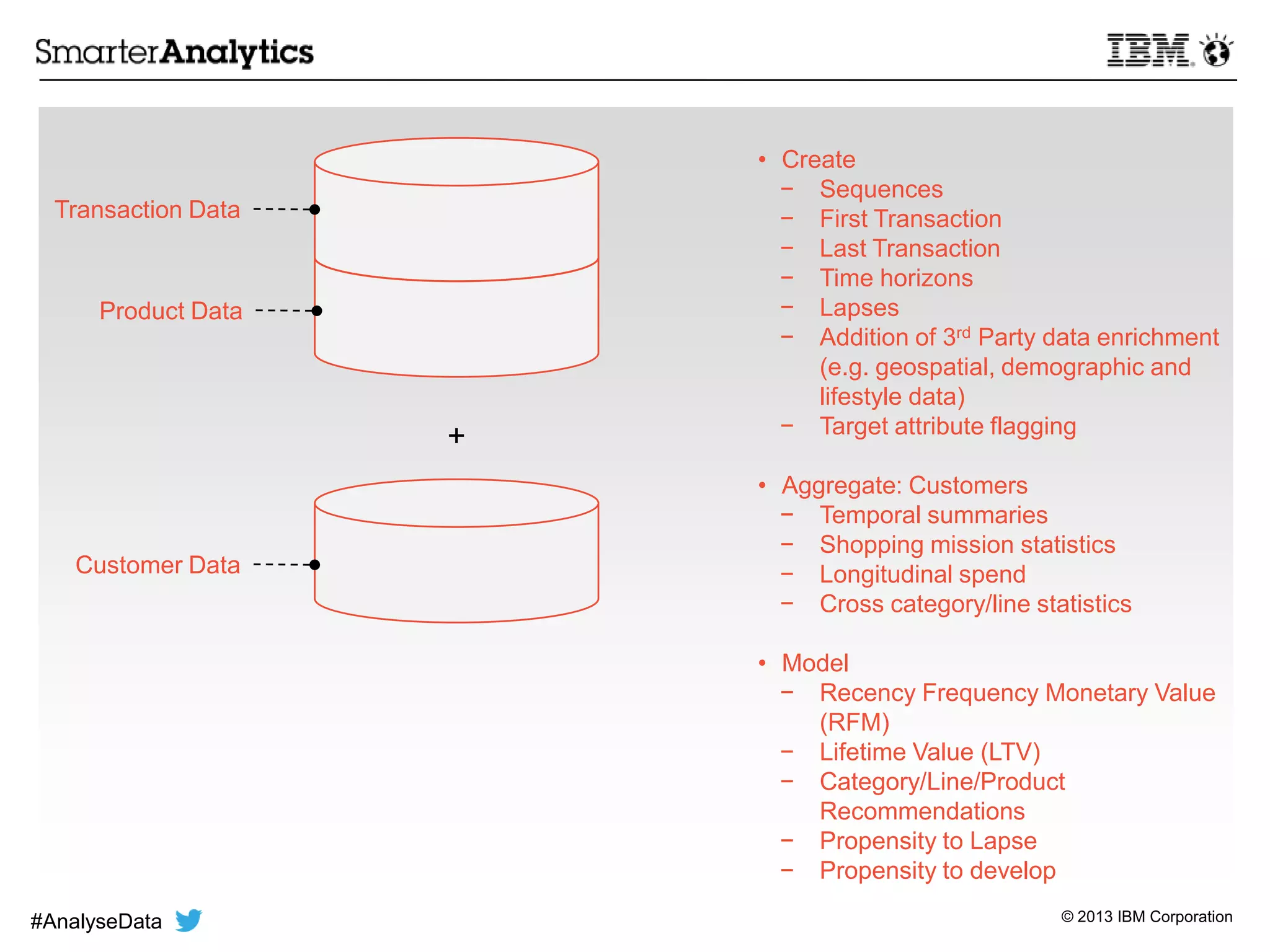 © 2013 IBM Corporation
• Create
− Sequences
− First Transaction
− Last Transaction
− Time horizons
− Lapses
− Addition of 3rd Party data enrichment
(e.g. geospatial, demographic and
lifestyle data)
− Target attribute flagging
• Aggregate: Customers
− Temporal summaries
− Shopping mission statistics
− Longitudinal spend
− Cross category/line statistics
• Model
− Recency Frequency Monetary Value
(RFM)
− Lifetime Value (LTV)
− Category/Line/Product
Recommendations
− Propensity to Lapse
− Propensity to develop
Transaction Data
Product Data
Customer Data
+
#AnalyseData
 