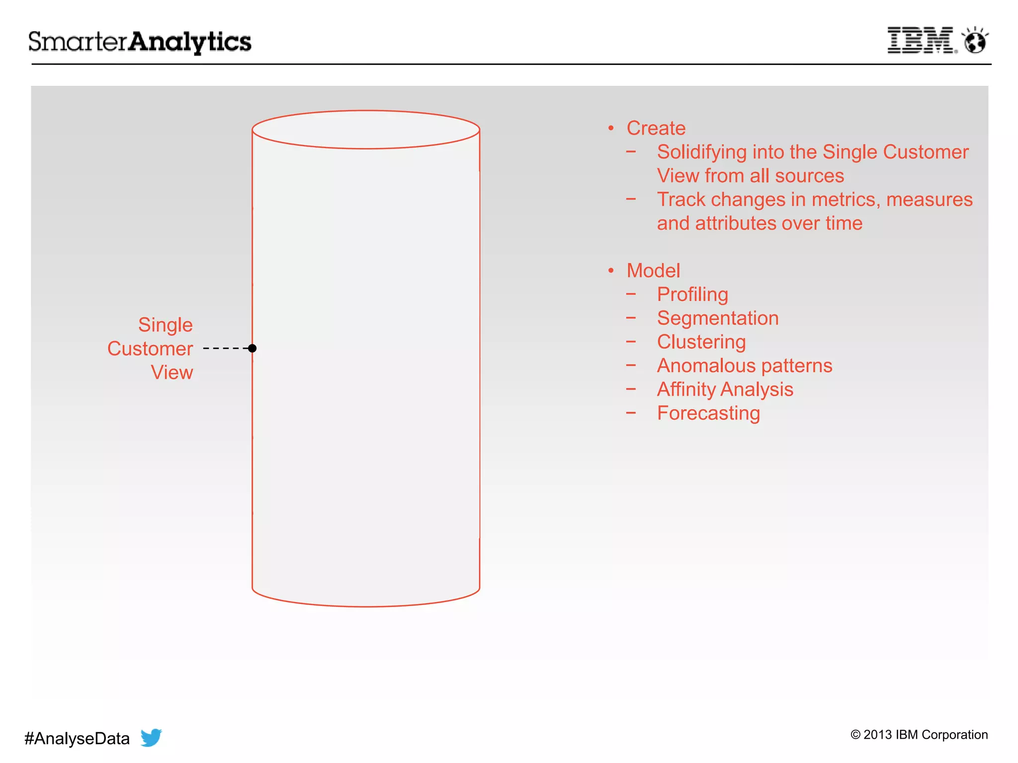 © 2013 IBM Corporation
• Create
− Solidifying into the Single Customer
View from all sources
− Track changes in metrics, measures
and attributes over time
• Model
− Profiling
− Segmentation
− Clustering
− Anomalous patterns
− Affinity Analysis
− Forecasting
Single
Customer
View
#AnalyseData
 