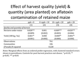 Effect of harvest quality (yield) &
      quantity (area planted) on aflatoxin
       contamination of retained maize
                             ppb = 0      0 <ppb < 10    10 < ppb < 20    ppb > 20
                                (1)           (2)             (3)           (4)
 Quality and quantity of harvest
 Hectares under maize        0.028***        0.001            -0.009***   -0.020***
                             (0.009)        (0.002)            (0.003)     (0.006)
 Yield (100 kg / ha)         0.001**         0.000             -0.000**    -0.001**
                             (0.001)        (0.000)            (0.000)     (0.000)
 Observations                                          761
 Communities                                           106
 (Pseudo) R-squared                                   0.228
Notes: Marginal effects from an ordered probit regression, with clustered standard errors
shown in parentheses. Controls for post-harvest practices not shown. * p<0.10, **
p<0.05, *** p<0.01
 