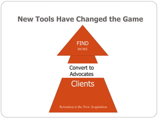New Tools Have Changed the Game Keep KEEP Clients FIND MORE Convert to Advocates Retention is the New Acquisition 