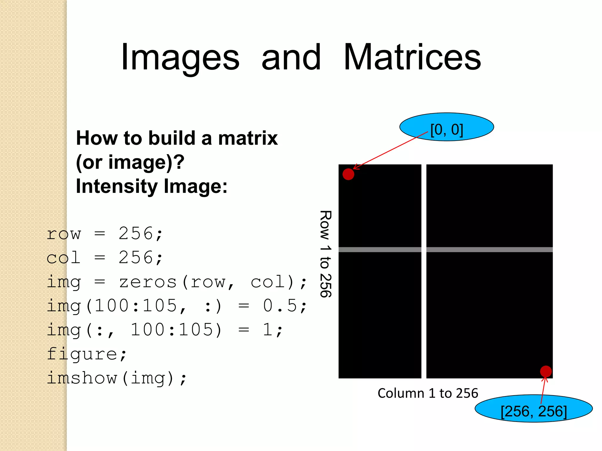 Images and Matrices
Column 1 to 256
Row1to256
o
[0, 0]
o
[256, 256]
How to build a matrix
(or image)?
Intensity Image:
row = 256;
col = 256;
img = zeros(row, col);
img(100:105, :) = 0.5;
img(:, 100:105) = 1;
figure;
imshow(img);
 