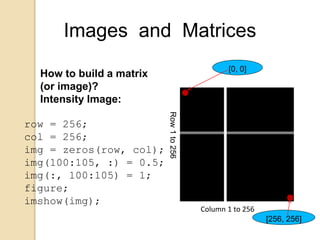 Images and Matrices
Column 1 to 256
Row1to256
o
[0, 0]
o
[256, 256]
How to build a matrix
(or image)?
Intensity Image:
row = 256;
col = 256;
img = zeros(row, col);
img(100:105, :) = 0.5;
img(:, 100:105) = 1;
figure;
imshow(img);
 