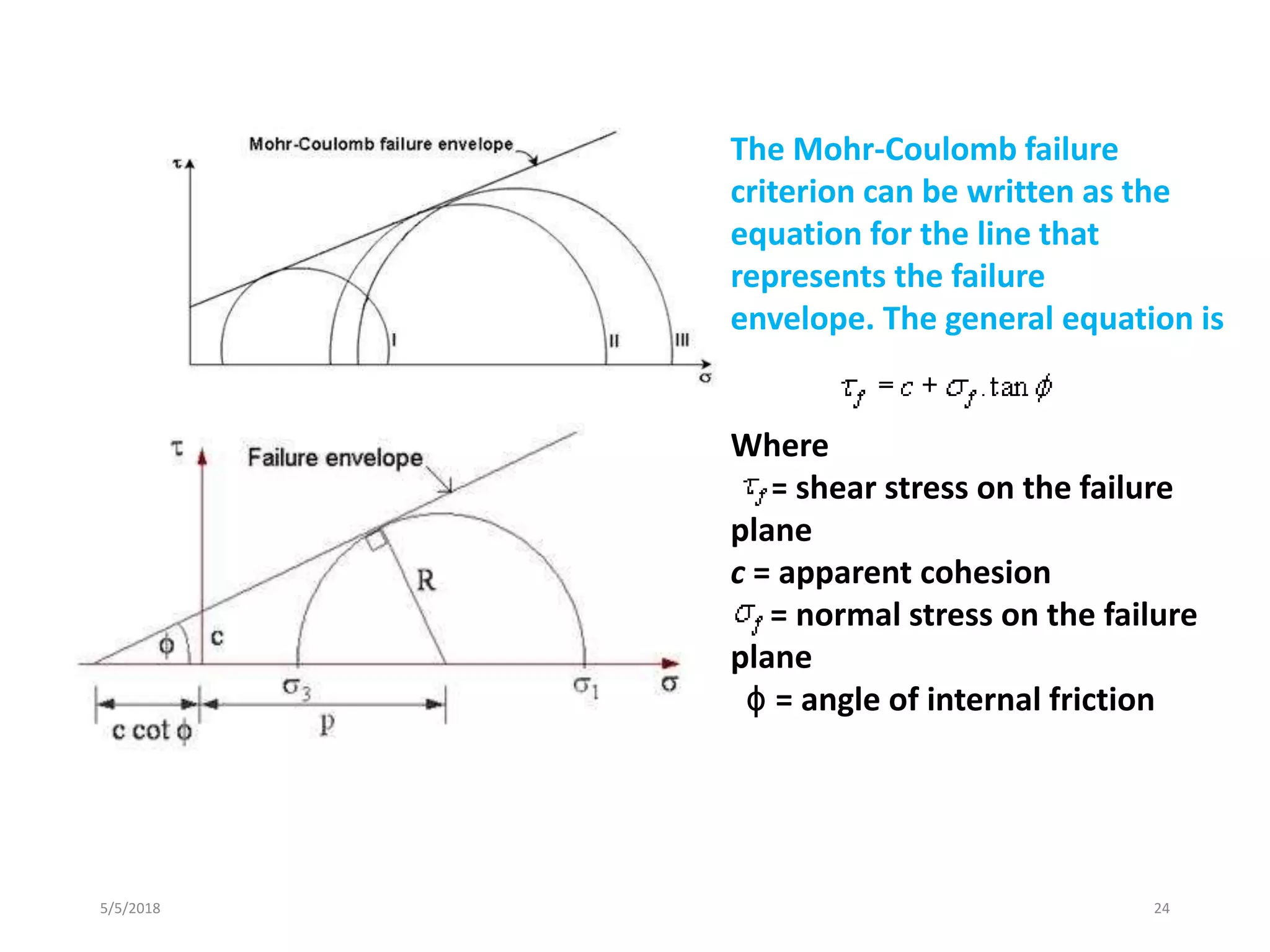 5/5/2018 24
The Mohr-Coulomb failure
criterion can be written as the
equation for the line that
represents the failure
envelope. The general equation is
Where
= shear stress on the failure
plane
c = apparent cohesion
= normal stress on the failure
plane
ɸ = angle of internal friction
 