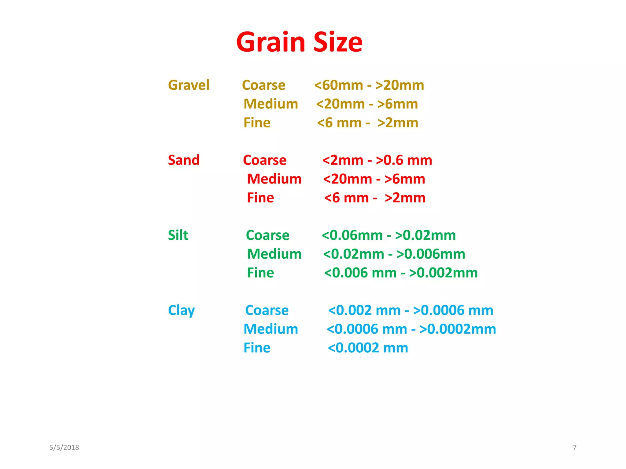 Grain Size
5/5/2018 7
Gravel Coarse <60mm - >20mm
Medium <20mm - >6mm
Fine <6 mm - >2mm
Sand Coarse <2mm - >0.6 mm
Medium <20mm - >6mm
Fine <6 mm - >2mm
Silt Coarse <0.06mm - >0.02mm
Medium <0.02mm - >0.006mm
Fine <0.006 mm - >0.002mm
Clay Coarse <0.002 mm - >0.0006 mm
Medium <0.0006 mm - >0.0002mm
Fine <0.0002 mm
 