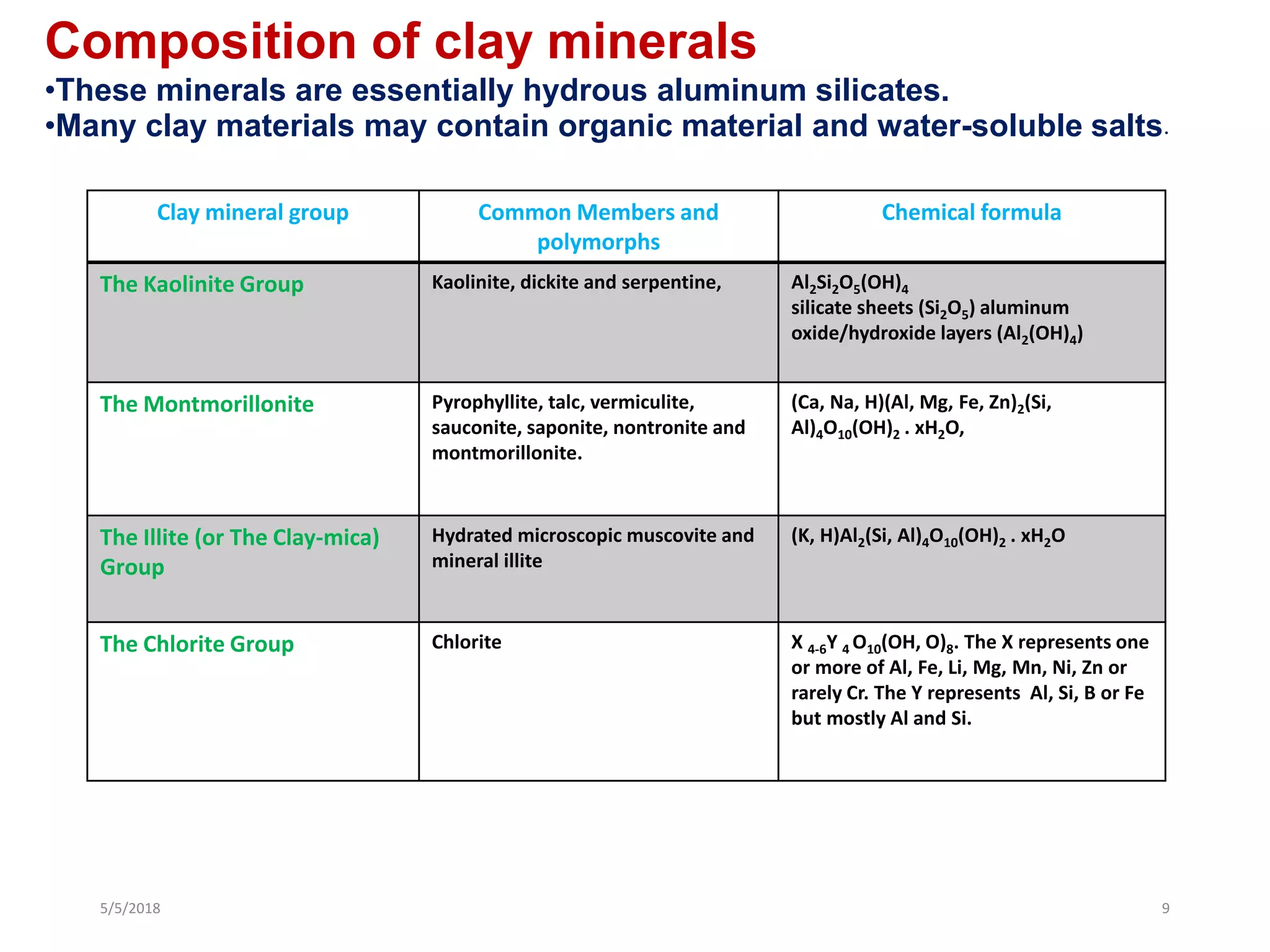 Clay mineral group Common Members and
polymorphs
Chemical formula
The Kaolinite Group Kaolinite, dickite and serpentine, Al2Si2O5(OH)4
silicate sheets (Si2O5) aluminum
oxide/hydroxide layers (Al2(OH)4)
The Montmorillonite Pyrophyllite, talc, vermiculite,
sauconite, saponite, nontronite and
montmorillonite.
(Ca, Na, H)(Al, Mg, Fe, Zn)2(Si,
Al)4O10(OH)2 . xH2O,
The Illite (or The Clay-mica)
Group
Hydrated microscopic muscovite and
mineral illite
(K, H)Al2(Si, Al)4O10(OH)2 . xH2O
The Chlorite Group Chlorite X 4-6Y 4 O10(OH, O)8. The X represents one
or more of Al, Fe, Li, Mg, Mn, Ni, Zn or
rarely Cr. The Y represents Al, Si, B or Fe
but mostly Al and Si.
Composition of clay minerals
5/5/2018 9
•These minerals are essentially hydrous aluminum silicates.
•Many clay materials may contain organic material and water-soluble salts.
 