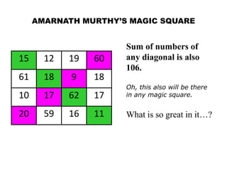 Amarnathmurthymagic square