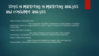 steps in marketing in marketing analysis
and consumer analysis
step1:mission identification
the company situation statement is articulated. A mission
statement what an organization is, why it exist, its reason for being its primary
costumers.
step2: situation analysis
this steps assesses and evaluates the market,
costumers, competitors, and the company internal and external.
Step:3 objective setting
objectives are marketing targets that are specific,
measurable, attainable realistic and time bound(SMART).
 