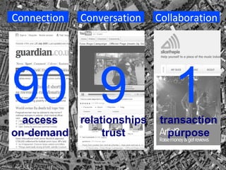 Connection Collaboration Conversation 9 relationships trust 1 transaction purpose 90 access on-demand 