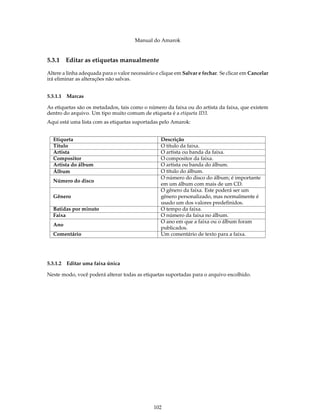 Manual do Amarok


5.3.1   Editar as etiquetas manualmente

Altere a linha adequada para o valor necessário e clique em Salvar e fechar. Se clicar em Cancelar
irá eliminar as alterações não salvas.


5.3.1.1 Marcas

As etiquetas são os metadados, tais como o número da faixa ou do artista da faixa, que existem
dentro do arquivo. Um tipo muito comum de etiqueta é a etiqueta ID3.
Aqui está uma lista com as etiquetas suportadas pelo Amarok:


  Etiqueta                                        Descrição
  Titulo                                          O título da faixa.
  Artista                                         O artista ou banda da faixa.
  Compositor                                      O compositor da faixa.
  Artista do álbum                                O artista ou banda do álbum.
  Álbum                                           O título do álbum.
                                                  O número do disco do álbum; é importante
  Número do disco
                                                  em um álbum com mais de um CD.
                                                  O gênero da faixa. Este poderá ser um
  Gênero                                          gênero personalizado, mas normalmente é
                                                  usado um dos valores predefinidos.
  Batidas por minuto                              O tempo da faixa.
  Faixa                                           O número da faixa no álbum.
                                                  O ano em que a faixa ou o álbum foram
  Ano
                                                  publicados.
  Comentário                                      Um comentário de texto para a faixa.




5.3.1.2 Editar uma faixa única

Neste modo, você poderá alterar todas as etiquetas suportadas para o arquivo escolhido.




                                               102
 
