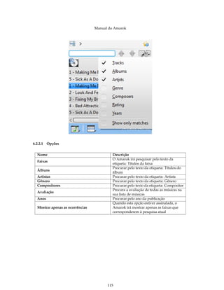 Manual do Amarok




6.2.2.1 Opções


  Nome                                     Descrição
                                           O Amarok irá pesquisar pelo texto da
  Faixas
                                           etiqueta: Títulos da faixa
                                           Procurar pelo texto da etiqueta: Títulos do
  Álbuns
                                           álbum
  Artistas                                 Procurar pelo texto da etiqueta: Artista
  Gênero                                   Procurar pelo texto da etiqueta: Gênero
  Compositores                             Procurar pelo texto da etiqueta: Compositor
                                           Procura a avaliação de todas as músicas na
  Avaliação
                                           sua lista de músicas
  Anos                                     Procurar pelo ano da publicação
                                           Quando esta opção estiver assinalada, o
  Mostrar apenas as ocorrências            Amarok irá mostrar apenas as faixas que
                                           corresponderem à pesquisa atual




                                        115
 