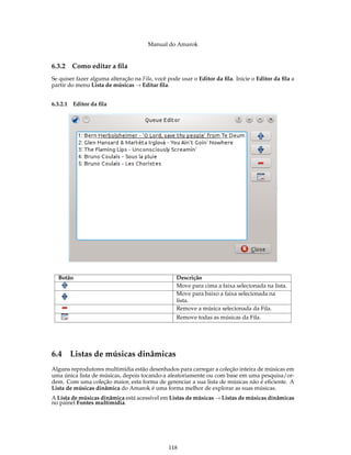 Manual do Amarok


6.3.2   Como editar a ﬁla
Se quiser fazer alguma alteração na Fila, você pode usar o Editor da ﬁla. Inicie o Editor da ﬁla a
partir do menu Lista de músicas → Editar ﬁla.


6.3.2.1 Editor da ﬁla




  Botão                                           Descrição
                                                  Move para cima a faixa selecionada na lista.
                                                  Move para baixo a faixa selecionada na
                                                  lista.
                                                  Remove a música selecionada da Fila.
                                                  Remove todas as músicas da Fila.




6.4 Listas de músicas dinâmicas
Alguns reprodutores multimídia estão desenhados para carregar a coleção inteira de músicas em
uma única lista de músicas, depois tocando-a aleatoriamente ou com base em uma pesquisa/or-
dem. Com uma coleção maior, esta forma de gerenciar a sua lista de músicas não é eﬁciente. A
Lista de músicas dinâmica do Amarok é uma forma melhor de explorar as suas músicas.
A Lista de músicas dinâmica está acessível em Listas de músicas → Listas de músicas dinâmicas
no painel Fontes multimídia.




                                               118
 