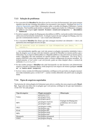 Manual do Amarok


7.1.5   Solução de problemas

• Se o executável do Moodbar lhe devolver um bus error (erro de barramento), isto quase sempre
  signiﬁca que ele não consegue decodiﬁcar (ou encontrar) o seu arquivo. Veriﬁque em tipos de
  arquivos suportados para obter informações sobre a escolha do plugins GStreamer a serem
  instalados. Você também pode tentar o comando a seguir para testar se o GStreamer consegue
  decodiﬁcar o seu arquivo:gst-launch filesrc location=[arquivo] ! decodebin
  ! fakesink
• Se estiver usando o plugin do ffmpeg para decodiﬁcar os MP3s, você pode receber informações
  sobre erros de barramento misteriosos. A solução é parar de usar o plugin do ffmpeg, uma vez
  que ele é extremamente instável — use o mad como alternativa.
• Se o executável Moodbar lhe disser que não consegue encontrar um elemento — isto é, ele
  apresenta uma mensagem de erro do tipo
  Não foi possível criar um elemento do tipo fftwspectrum , por favor ,                  ←
      instale -o.

  — isto normalmente signiﬁca que você não possui os plugins necessários instalados (veja a
  lista de plugins aqui) ou que você não instalou o pacote do Moodbar no mesmo preﬁxo que o
  GStreamer. Se os arquivos libmoodbar.so e libgstdecodebin.so não estiverem na mesma pasta,
  então o Moodbar não está instalado no mesmo preﬁxo que o GStreamer. Por favor, leia o
  arquivo INSTALL para mais instruções sobre a correta conﬁguração do pacote moodbar. Al-
  ternativamente, se você souber o que está fazendo, pode ser mais simples olhar a variável de
  ambiente GST_PLUGIN_PATH.
• Se não souber porque o Moodbar não está funcionando ou não funciona com determinado
  arquivo, execute o comando abaixo, onde [arquivo] é um arquivo de música qualquer: moodb
  ar -o teste.mood [arquivo]
• Se tiver várias versões do GStreamer instaladas, certiﬁque-se de que todos os plugins necessá-
  rios estão instalados para a versão 0.10.* -- outras versões diferentes não podem usar os plugins
  desta.


7.1.6   Tipos de arquivos suportados

Você precisa de vários plugins do Gstreamer para ativar a análise dos seus arquivos pelo Mood-
bar. Aqui está uma lista com os plugins que você precisa; certiﬁque-se de que seja instalada a
versão 0.10.* de cada plugin:


  Tipo de arquivo                 Plugin necessário                Observação
                                  gstreamer-0.10.*,
  Todos                           gst-plugins-base,
                                  gst-plugins-good
                                                                   O plugin do ffmpeg tem
                                  gst-plugins-mad (no
  MP3                                                              problemas; não use para
                                  gst-plugins-ugly)
                                                                   mp3
                                  gst-plugins-vorbis,
  OGG
                                  gst-plugins-ogg
  FLAC                            gst-plugins-flac
                                  gst-plugins-faad,
  MP4
                                  gst-plugins-bad
  Musepack                        gst-plugins-musepack
  WMA                             gst-plugins-ffmpeg



                                               131
 