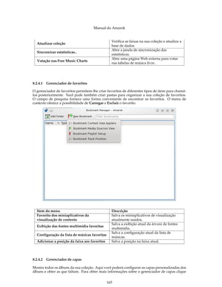 Manual do Amarok


                                                 Verifica as faixas na sua coleção e atualiza a
  Atualizar coleção
                                                 base de dados.
                                                 Abre a janela de sincronização das
  Sincronizar estatísticas..
                                                 estatísticas.
                                                 Abre uma página Web externa para votar
  Votação nas Free Music Charts
                                                 nas tabelas de música livre.




8.2.4.1 Gerenciador de favoritos

O gerenciador de favoritos permitem-lhe criar favoritos de diferentes tipos de itens para chamá-
los posteriormente. Você pode também criar pastas para organizar a sua coleção de favoritos.
O campo de pesquisa fornece uma forma conveniente de encontrar os favoritos. O menu de
contexto oferece a possibilidade de Carregar e Excluir o favorito.




  Item do menu                                   Descrição
  Favorito dos miniaplicativos da                Salva os miniaplicativos de visualização
  visualização de contexto                       atualmente usados.
                                                 Salva a exibição atual da árvore de fontes
  Exibição das fontes multimídia favoritas
                                                 multimídia.
                                                 Salva a configuração atual da lista de
  Configuração da lista de músicas favoritas
                                                 músicas.
  Adicionar a posição da faixa aos favoritos     Salva a posição na faixa atual.




8.2.4.2 Gerenciador de capas

Mostra todos os álbuns da sua coleção. Aqui você poderá conﬁgurar as capas personalizadas dos
álbuns e obter as que faltam. Para obter mais informações sobre o gerenciador de capas clique


                                               165
 