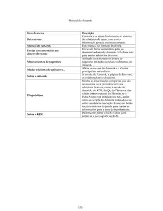 Manual do Amarok



Item do menu                               Descrição
                                           Comunica os erros diretamente ao sistema
Relatar erro...                            de relatórios de erros, com muita
                                           informação gerada automaticamente.
Manual do Amarok                           Este manual no formato Docbook.
                                           Envie um breve comentário para os
Enviar um comentário aos
                                           desenvolvedores do Amarok. NÃO use isto
desenvolvedores
                                           para enviar relatórios de erros.
                                           Assinale para mostrar os ícones de
Mostrar ícones de sugestões                sugestões em todas as telas e submenus do
                                           Amarok.
                                           Altera os menus do Amarok e o idioma
Mudar o idioma do aplicativo...
                                           principal ou secundário.
                                           A versão do Amarok, a página da Internet,
Sobre o Amarok
                                           os colaboradores e doadores.
                                           Mostra as informações completas que são
                                           necessárias para providenciar bons
                                           relatórios de erros, como a versão do
                                           Amarok, do KDE, do Qt, do Phonon e das
                                           várias infraestruturas do Phonon, se o
Diagnósticos
                                           PulseAudio está instalado ou não, assim
                                           como os scripts do Amarok instalados e se
                                           estão ou não em execução. Existe um botão
                                           na parte inferior da janela para copiar as
                                           informações para a área de transferência.
                                           Informações sobre o KDE e links para
Sobre o KDE
                                           juntar-se e dar suporte ao KDE.




                                        170
 