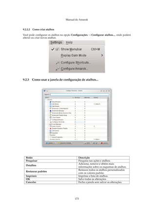 Manual do Amarok


9.2.2.2 Como criar atalhos

Você pode conﬁgurar os atalhos na opção Conﬁgurações → Conﬁgurar atalhos..., onde poderá
alterar ou criar novos atalhos.




9.2.3   Como usar a janela de conﬁguração de atalhos...




  Botão                                      Descrição
  Pesquisar                                  Pesquisa nas ações e atalhos.
                                             Adiciona, remove e obtém mais
  Detalhes
                                             informações sobre os esquemas de atalhos.
                                             Restaura todos os atalhos personalizados
  Restaurar padrões
                                             com os valores padrão.
  Imprimir                                   Imprime a lista de atalhos.
  OK                                         Salva todas as alterações.
  Cancelar                                   Fecha a janela sem salvar as alterações.




                                          173
 