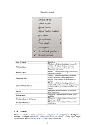 Manual do Amarok




  Item do menu                                  Descrição
                                                Mostra a coleção ordenada por nomes de
                                                artistas e de álbum. Se duas entradas
  Artista/Álbum
                                                possuírem o mesmo artista, elas serão
                                                ordenadas por álbum.
                                                Mostra a coleção ordenada pelos nomes do
  Álbum/Artista
                                                álbum e do artista.
                                                Mostra a coleção ordenada por gênero e
                                                artista. Se duas entradas possuírem o
  Gênero/Artista
                                                mesmo gênero, elas serão ordenadas por
                                                artista.
                                                Mostra a coleção ordenada por gênero,
                                                artista e álbum. Se duas entradas possuírem
  Gênero/Artista/Álbum
                                                o mesmo artista, elas serão ordenadas por
                                                álbum.
                                                Designa a ordem de cascata de janela de
  Níveis
                                                seus elementos.
                                                Marque se você deseja que os anos sejam
  Mostrar anos
                                                exibidos.
                                                Marque se você deseja que o número de
  Mostrar números das faixas
                                                faixas seja exibido.
                                                Marque se você deseja que a arte da capa
  Mostrar arte da capa
                                                seja exibida.




3.3.3   Internet
Mostra sua coleção da Internet, adicionada e conﬁgurada em Conﬁgurações → Conﬁgurar o
Amarok... → Plugins. Mais sobre a conﬁguração de Serviços Internet. Existem alguns scripts
que adicionam Serviços Internet; veja Scripts para mais informações.


                                           41
 