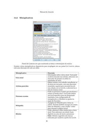 Manual do Amarok


3.4.2   Miniaplicativos




            Painel de Contexto em ação mostrando as letras e informações da música
Existem vários miniaplicativos disponíveis para acoplagem em seu painel de Contexto; abaixo
está uma descrição de cada um deles.


  Miniaplicativo                                  Descrição
                                                  Informações sobre a faixa atual. Você pode
                                                  avaliá-la clicando nas estrelas, adicionar um
  Faixa atual
                                                  marcador de posição ou editar os
                                                  metadados da faixa.
                                                  Obtém artistas com trabalho semelhante ao
                                                  da faixa em execução, com uma descrição
  Artistas parecidos                              resumida e opções para encontrá-los em
                                                  sua coleção, ou no Last.fm, e adicioná-los à
                                                  lista de músicas atual.
                                                  Exibe os próximos eventos que envolvem o
                                                  artista ou banda atual. Você pode definir
                                                  um local específico para ser pesquisado
  Próximos eventos
                                                  inserindo-o nas configurações do
                                                  miniaplicativo e filtrando as opções na
                                                  seção de Favoritos.
                                                  A página da Wikipédia para a faixa ou
                                                  artista. Permite também navegar em outros
  Wikipédia
                                                  links da Wikipédia, e usar o botão ’voltar’
                                                  para retornar à página inicial.
                                                  Exibe, adiciona e edita rótulos para a faixa
                                                  atual. Para adicionar um rótulo, basta
  Rótulos                                         digitá-lo na caixa de texto e pressionar
                                                  Enter. Rótulos sugeridos são marcas
                                                  indicadas por usuários a partir do Last.fm.

                                             46
 