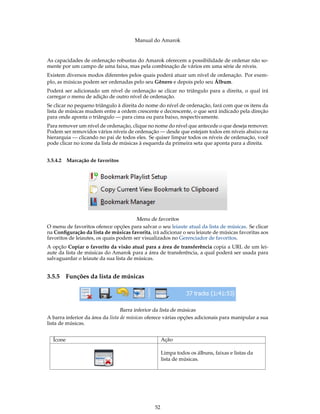 Manual do Amarok


As capacidades de ordenação robustas do Amarok oferecem a possibilidade de ordenar não so-
mente por um campo de uma faixa, mas pela combinação de vários em uma série de níveis.
Existem diversos modos diferentes pelos quais poderá atuar um nível de ordenação. Por exem-
plo, as músicas podem ser ordenadas pelo seu Gênero e depois pelo seu Álbum.
Poderá ser adicionado um nível de ordenação se clicar no triângulo para a direita, o qual irá
carregar o menu de adição de outro nível de ordenação.
Se clicar no pequeno triângulo à direita do nome do nível de ordenação, fará com que os itens da
lista de músicas mudem entre a ordem crescente e decrescente, o que será indicado pela direção
para onde aponta o triângulo — para cima ou para baixo, respectivamente.
Para remover um nível de ordenação, clique no nome do nível que antecede o que deseja remover.
Podem ser removidos vários níveis de ordenação — desde que estejam todos em níveis abaixo na
hierarquia — clicando no pai de todos eles. Se quiser limpar todos os níveis de ordenação, você
pode clicar no ícone da lista de músicas à esquerda da primeira seta que aponta para a direita.


3.5.4.2 Marcação de favoritos




                                       Menu de favoritos
O menu de favoritos oferece opções para salvar o seu leiaute atual da lista de músicas. Se clicar
na Conﬁguração da lista de músicas favorita, irá adicionar o seu leiaute de músicas favoritas aos
favoritos de leiautes, os quais podem ser visualizados no Gerenciador de favoritos.
A opção Copiar o favorito da visão atual para a área de transferência copia a URL de um lei-
aute da lista de músicas do Amarok para a área de transferência, a qual poderá ser usada para
salvaguardar o leiaute da sua lista de músicas.


3.5.5     Funções da lista de músicas




                                  Barra inferior da lista de músicas
A barra inferior da área da lista de músicas oferece várias opções adicionais para manipular a sua
lista de músicas.


  Ícone                                             Ação

                                                    Limpa todos os álbuns, faixas e listas da
                                                    lista de músicas.




                                               52
 