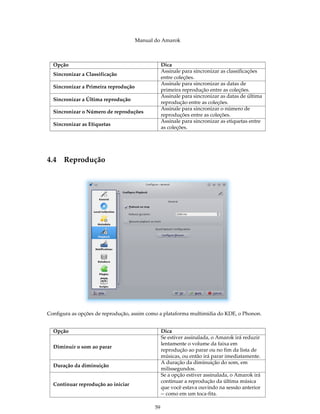 Manual do Amarok



  Opção                                           Dica
                                                  Assinale para sincronizar as classificações
  Sincronizar a Classificação
                                                  entre coleções.
                                                  Assinale para sincronizar as datas de
  Sincronizar a Primeira reprodução
                                                  primeira reprodução entre as coleções.
                                                  Assinale para sincronizar as datas de última
  Sincronizar a Última reprodução
                                                  reprodução entre as coleções.
                                                  Assinale para sincronizar o número de
  Sincronizar o Número de reproduções
                                                  reproduções entre as coleções.
                                                  Assinale para sincronizar as etiquetas entre
  Sincronizar as Etiquetas
                                                  as coleções.




4.4 Reprodução




Conﬁgura as opções de reprodução, assim como a plataforma multimídia do KDE, o Phonon.


  Opção                                           Dica
                                                  Se estiver assinalada, o Amarok irá reduzir
                                                  lentamente o volume da faixa em
  Diminuir o som ao parar
                                                  reprodução ao parar ou no fim da lista de
                                                  músicas, ou então irá parar imediatamente.
                                                  A duração da diminuição do som, em
  Duração da diminuição
                                                  milissegundos.
                                                  Se a opção estiver assinalada, o Amarok irá
                                                  continuar a reprodução da última música
  Continuar reprodução ao iniciar
                                                  que você estava ouvindo na sessão anterior
                                                  -- como em um toca-fita.

                                             59
 