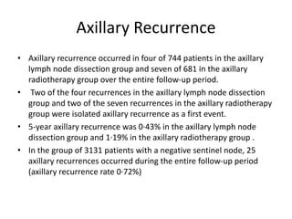 Axillary Recurrence
• Axillary recurrence occurred in four of 744 patients in the axillary
lymph node dissection group and seven of 681 in the axillary
radiotherapy group over the entire follow-up period.
• Two of the four recurrences in the axillary lymph node dissection
group and two of the seven recurrences in the axillary radiotherapy
group were isolated axillary recurrence as a first event.
• 5-year axillary recurrence was 0·43% in the axillary lymph node
dissection group and 1·19% in the axillary radiotherapy group .
• In the group of 3131 patients with a negative sentinel node, 25
axillary recurrences occurred during the entire follow-up period
(axillary recurrence rate 0·72%)
 