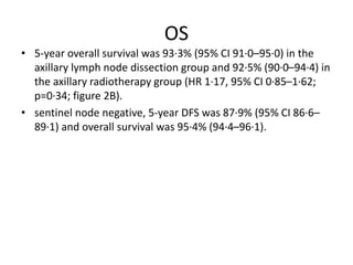 OS
• 5-year overall survival was 93·3% (95% CI 91·0–95·0) in the
axillary lymph node dissection group and 92·5% (90·0–94·4) in
the axillary radiotherapy group (HR 1·17, 95% CI 0·85–1·62;
p=0·34; figure 2B).
• sentinel node negative, 5-year DFS was 87·9% (95% CI 86·6–
89·1) and overall survival was 95·4% (94·4–96·1).
 