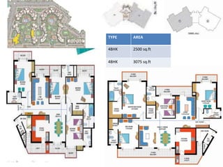 TYPE AREA 
4BHK 2500 sq.ft 
4BHK 3075 sq.ft 
 