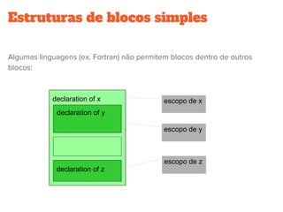 Estruturas de blocos simples
Algumas linguagens (ex. Fortran) não permitem blocos dentro de outros
blocos:
declaration of x
declaration of z
declaration of y
escopo de x
escopo de y
escopo de z
 
