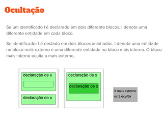 Ocultação
Se um identificado I é declarado em dois diferente blocos, I denota uma
diferente entidade em cada bloco.
Se identificador I é declado em dois blocos aninhados, I denota uma entidade
no bloco mais externo e uma diferente entidade no bloco mais interno. O bloco
mais interno oculta o mais externo.
declaração de x
declaração de x declaração de x
declaração de x
X mais externo
está oculto
 