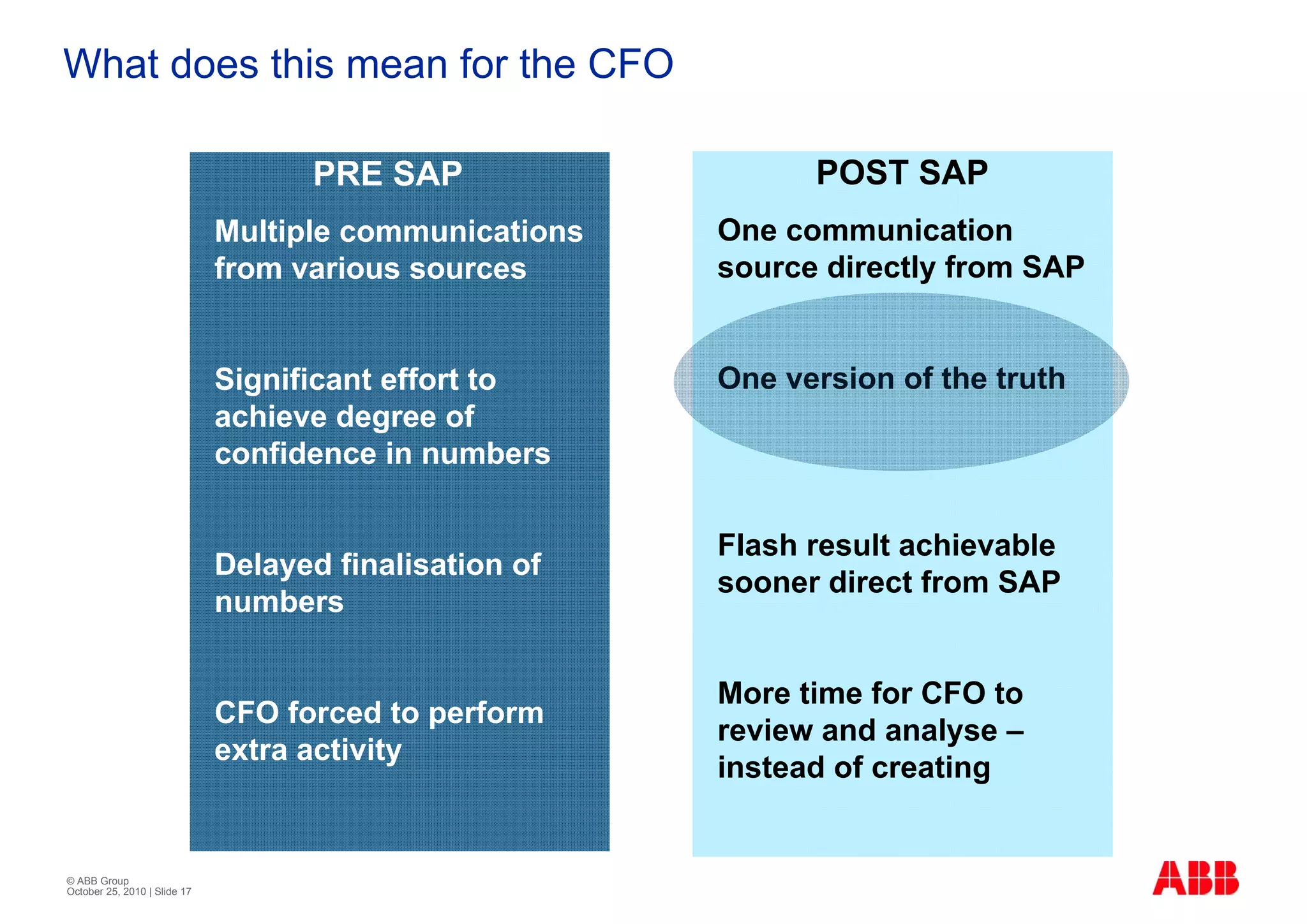 What does this mean for the CFO

                                    PRE SAP                   POST SAP
                              Multiple communications   One communication
                              from various sources      source directly from SAP


                              Significant effort to     One version of the truth
                              achieve degree of
                              confidence in numbers

                                                        Flash result achievable
                              Delayed finalisation of
                                                        sooner direct from SAP
                              numbers

                                                        More time for CFO to
                              CFO forced to perform
                                                        review and analyse –
                              extra activity
                                                        instead of creating


© ABB Group
October 25, 2010 | Slide 17
 