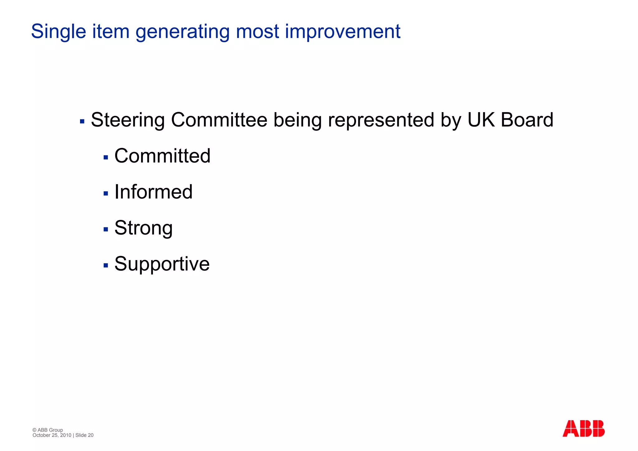 Single item generating most improvement



                         Steering Committee being represented by UK Board
                              Committed
                              Informed
                              Strong
                              Supportive




© ABB Group
October 25, 2010 | Slide 20
 