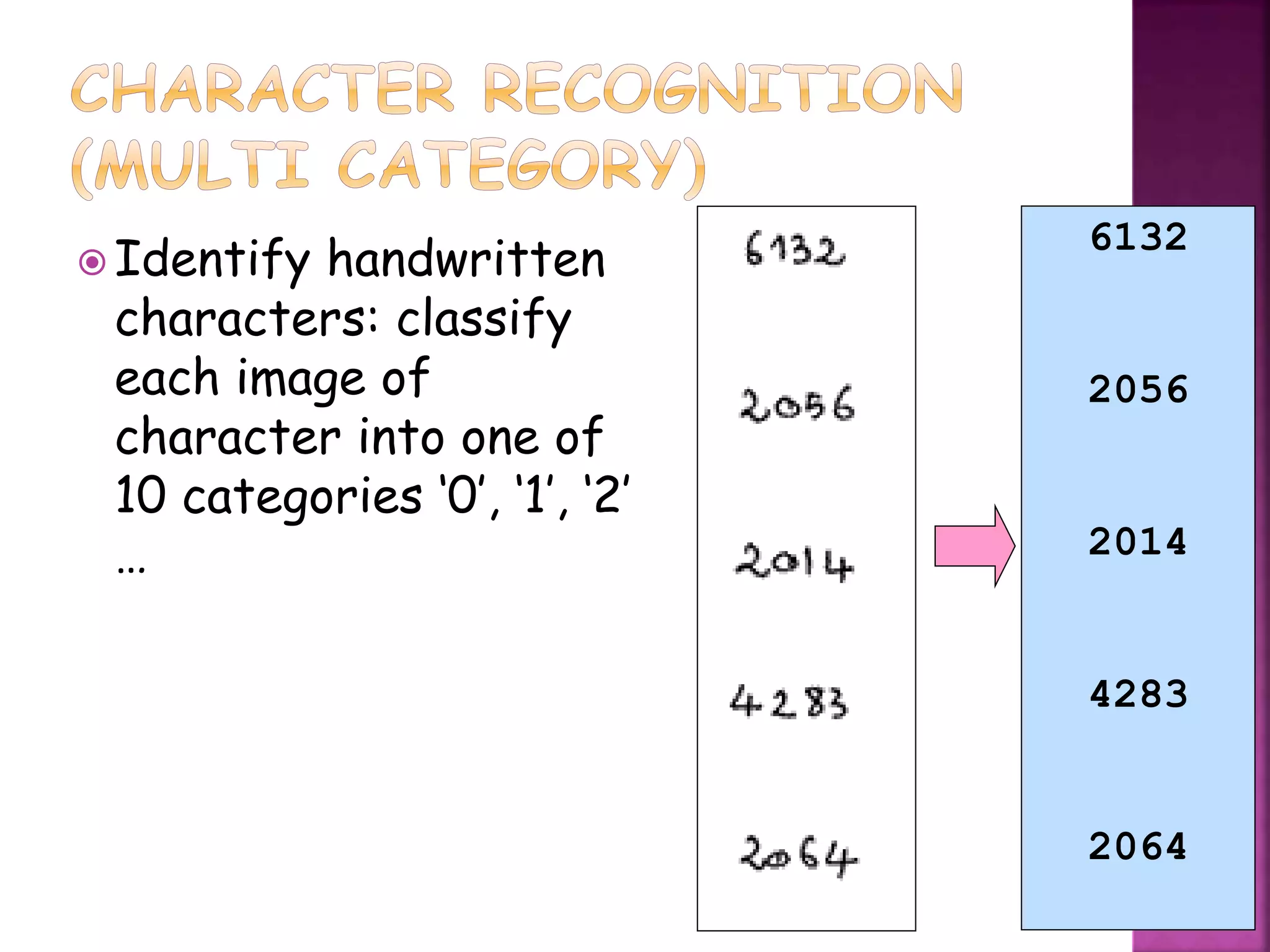  Identify handwritten
characters: classify
each image of
character into one of
10 categories ‘0’, ‘1’, ‘2’
…
6132
2056
2014
4283
2064
 