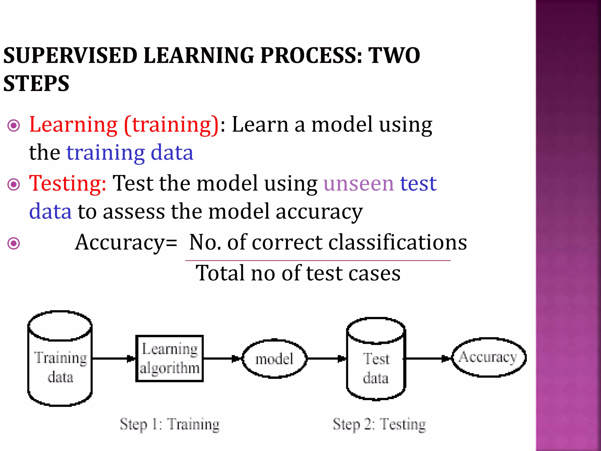  Learning (training): Learn a model using
the training data
 Testing: Test the model using unseen test
data to assess the model accuracy
 Accuracy= No. of correct classifications
Total no of test cases
 