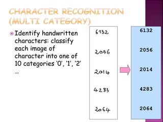  Identify handwritten
characters: classify
each image of
character into one of
10 categories &lsquo;0&rsquo;, &lsquo;1&rsquo;, &lsquo;2&rsquo;
&hellip;
6132
2056
2014
4283
2064
 