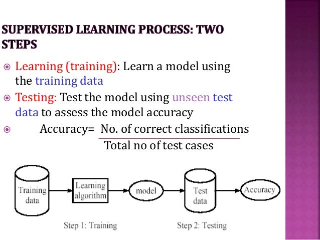 supervised learning