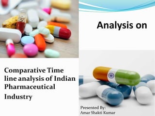 Analysis on
Comparative Time
line analysis of Indian
Pharmaceutical
Industry
Presented By:
Amar Shakti Kumar
 