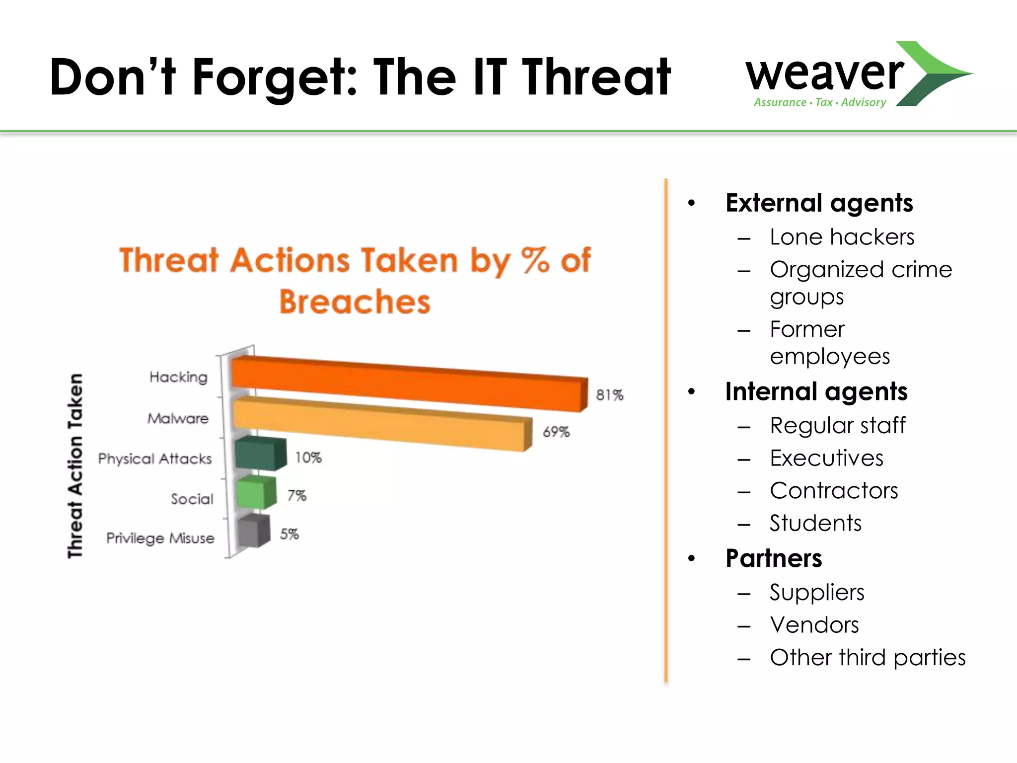 • External agents
– Lone hackers
– Organized crime
groups
– Former
employees
• Internal agents
– Regular staff
– Executives
– Contractors
– Students
• Partners
– Suppliers
– Vendors
– Other third parties
Don’t Forget: The IT Threat
 
