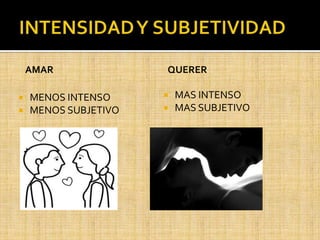 INTENSIDAD Y SUBJETIVIDADAMARQUERERMAS INTENSOMAS SUBJETIVOMENOS INTENSOMENOS SUBJETIVO