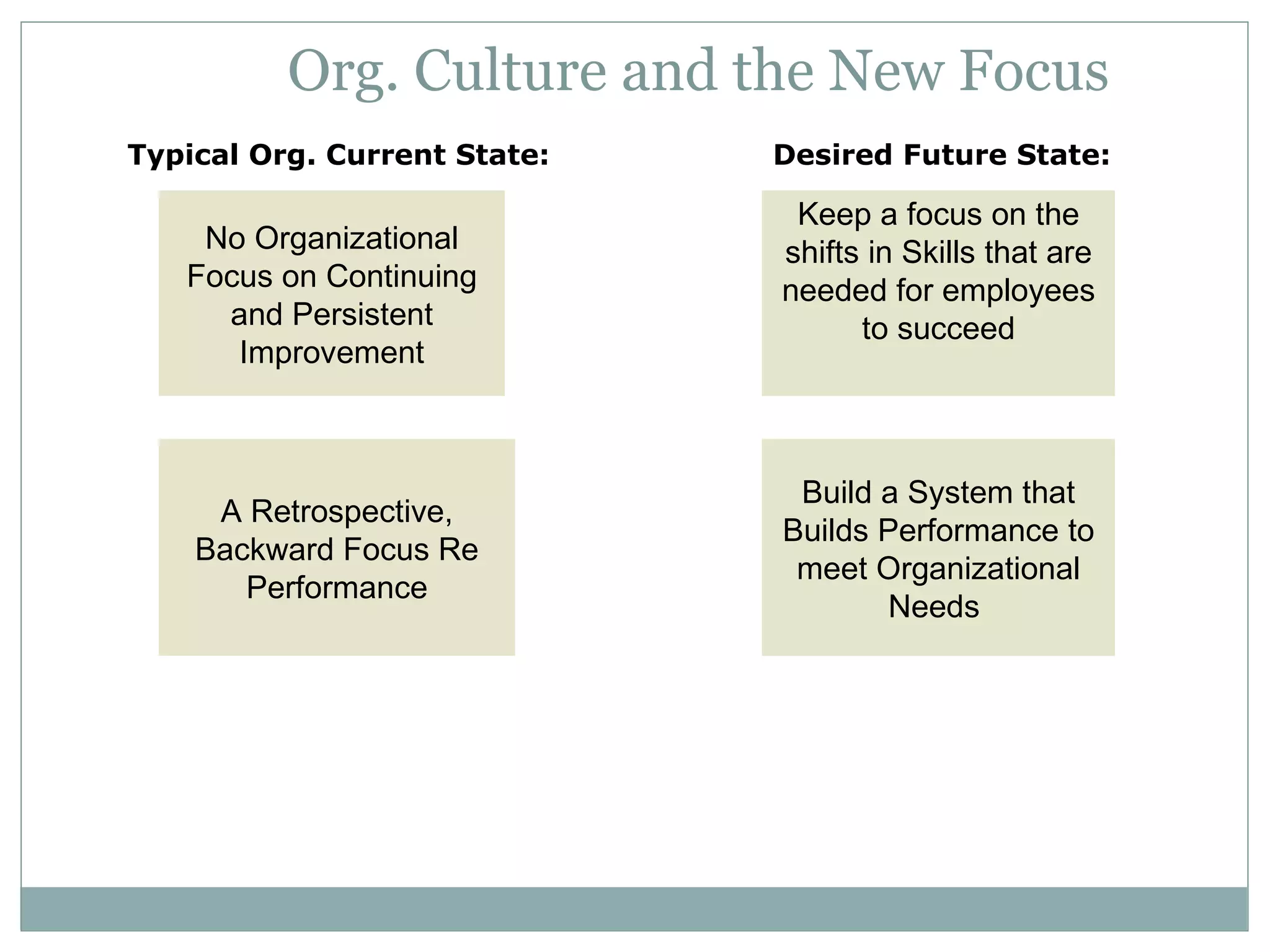 Org. Culture and the New Focus No Organizational Focus on Continuing and Persistent Improvement A Retrospective, Backward Focus Re Performance Keep a focus on the shifts in Skills that are needed for employees to succeed Build a System that Builds Performance to meet Organizational Needs  Typical Org. Current State: Desired Future State: 