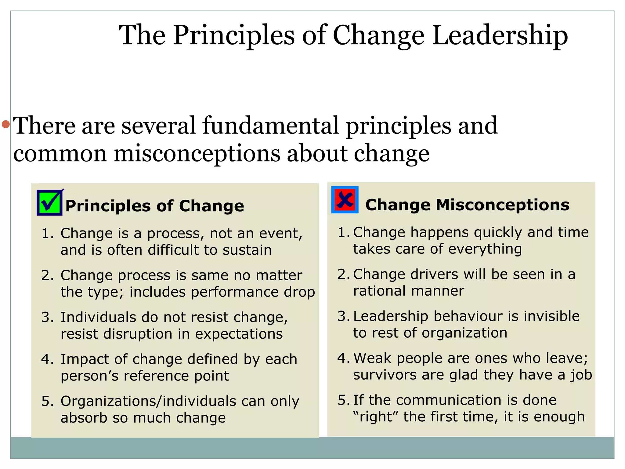 The Principles of Change Leadership There are several fundamental principles and common misconceptions about change Principles of Change Change is a process, not an event, and is often difficult to sustain Change process is same no matter the type; includes performance drop Individuals do not resist change,  resist disruption in expectations Impact of change defined by each person’s reference point Organizations/individuals can only absorb so much change   Change   Misconceptions Change happens quickly and time takes care of everything Change drivers will be seen in a rational manner Leadership behaviour is invisible to rest of organization Weak people are ones who leave; survivors are glad they have a job If the communication is done “right” the first time, it is enough 