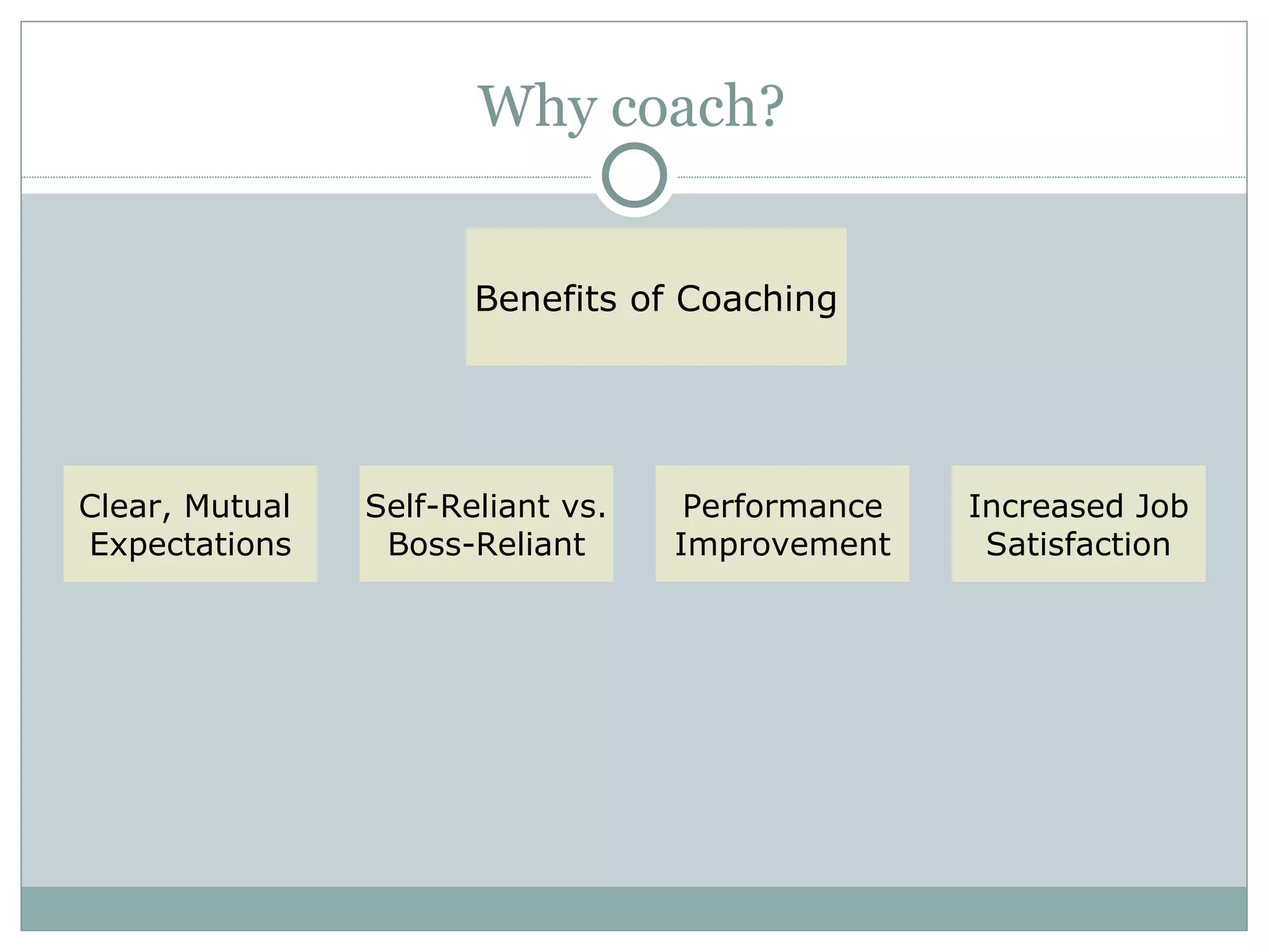 Why coach? Benefits of Coaching Clear, Mutual  Expectations Self-Reliant vs. Boss-Reliant Performance Improvement Increased Job Satisfaction 