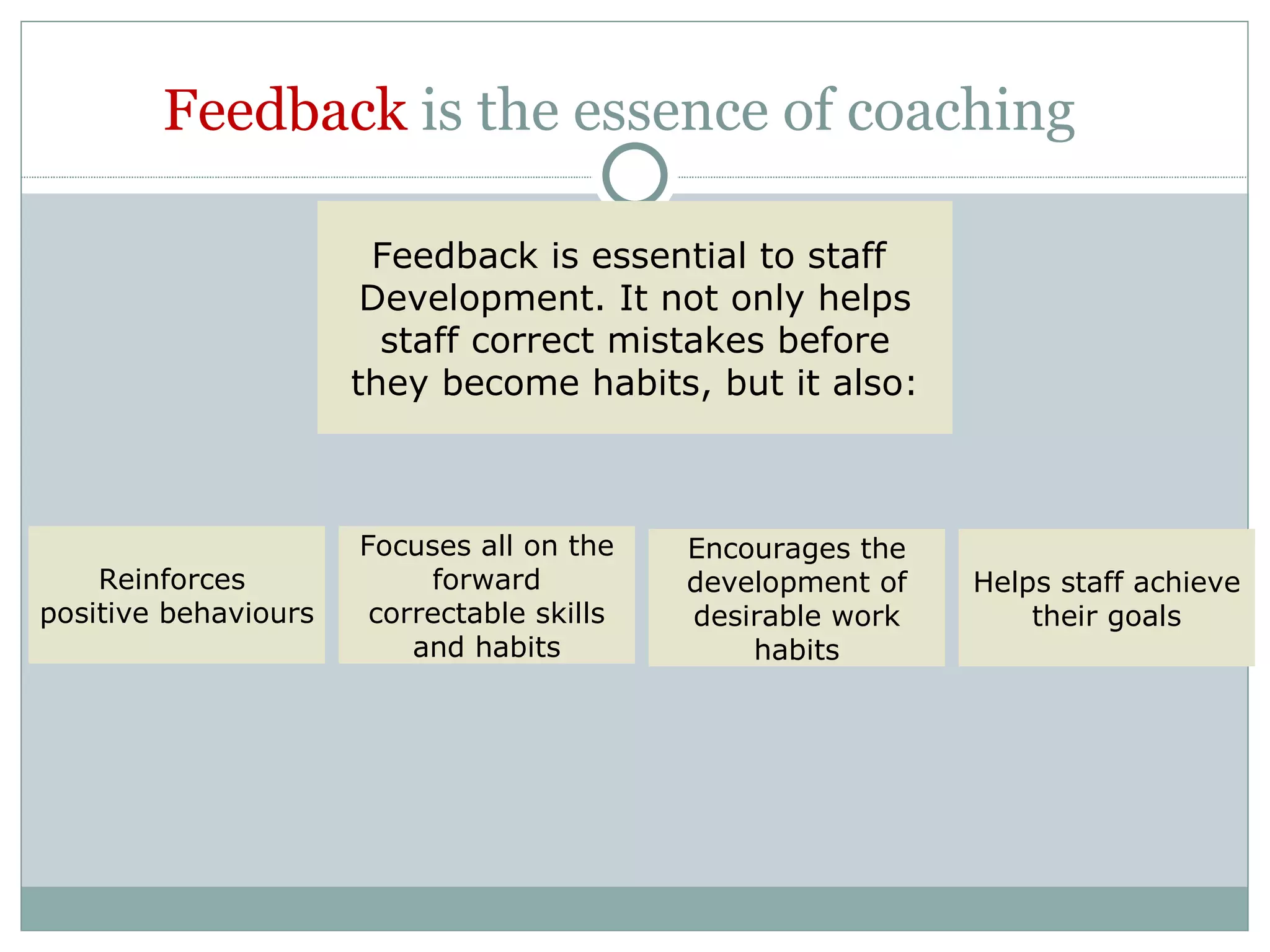 Feedback  is the essence of coaching Feedback is essential to staff  Development. It not only helps staff correct mistakes before they become habits, but it also: Reinforces  positive behaviours Encourages the development of desirable work habits Helps staff achieve their goals Focuses all on the forward correctable skills and habits 