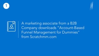 1
A marketing associate from a B2B
Company downloads “Account-Based
Funnel Management for Dummies”
from Scratchmm.com
 