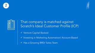 That company is matched against
Scratch’s Ideal Customer Profile (ICP)
ü Venture Capital Backed
ü Investing in Marketing Automation/ Account-Based
ü Has a Growing BRD/ Sales Team
2
 