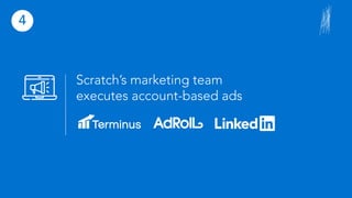 Scratch’s marketing team
executes account-based ads
4
 