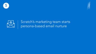 Scratch’s marketing team starts
persona-based email nurture
5
 