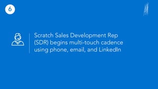 Scratch Sales Development Rep
(SDR) begins multi-touch cadence
using phone, email, and LinkedIn
6
 