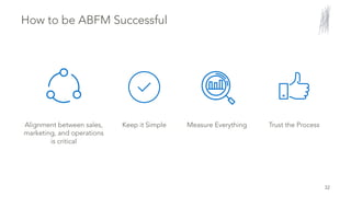 How to be ABFM Successful
32
Alignment between sales,
marketing, and operations
is critical
Keep it Simple Measure Everything Trust the Process
 