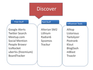 Discover
Free Stuff

Google Alerts
Twitter Search
Meetup.com
Social Mention
People Browsr
IceRocket
uberVu (freemium)
BoardTracker

Paid Stuff

Alterian SM2
Lithium
Radian6
Sysomos
Trackur

Influencer Tools

Alltop
Listorious
Twitalyzer
Postrank
Klout
BlogDash
mBlast
Traackr

 